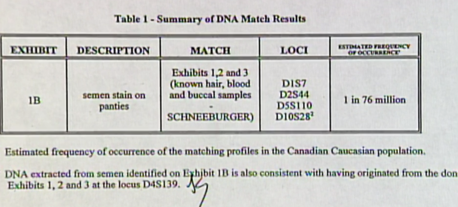 DNA Report