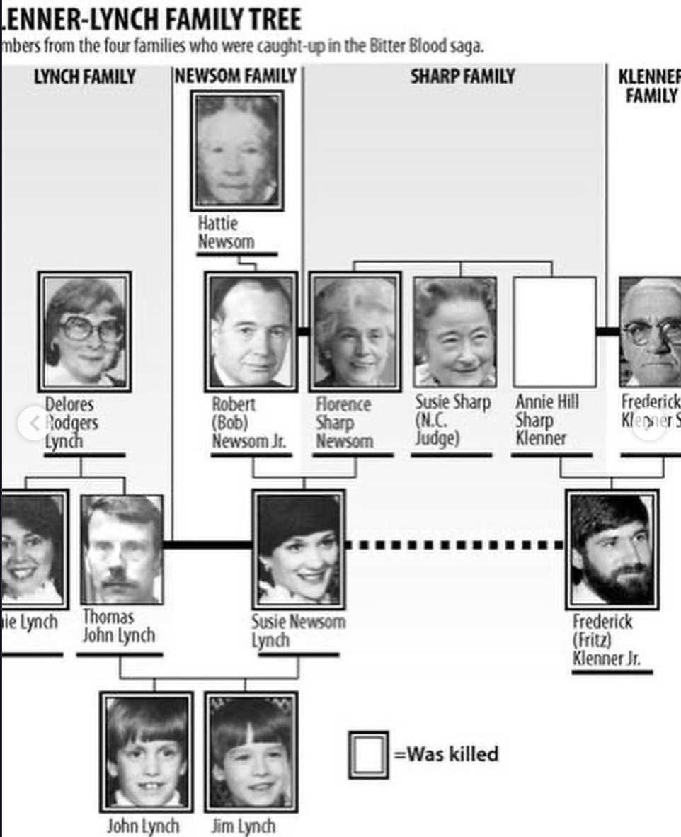 Trail of the dead