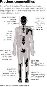 The Body Broker case photo